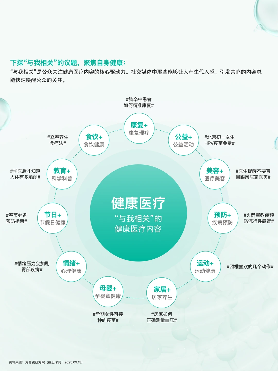 2025年健康医疗 内容消费趋势洞察