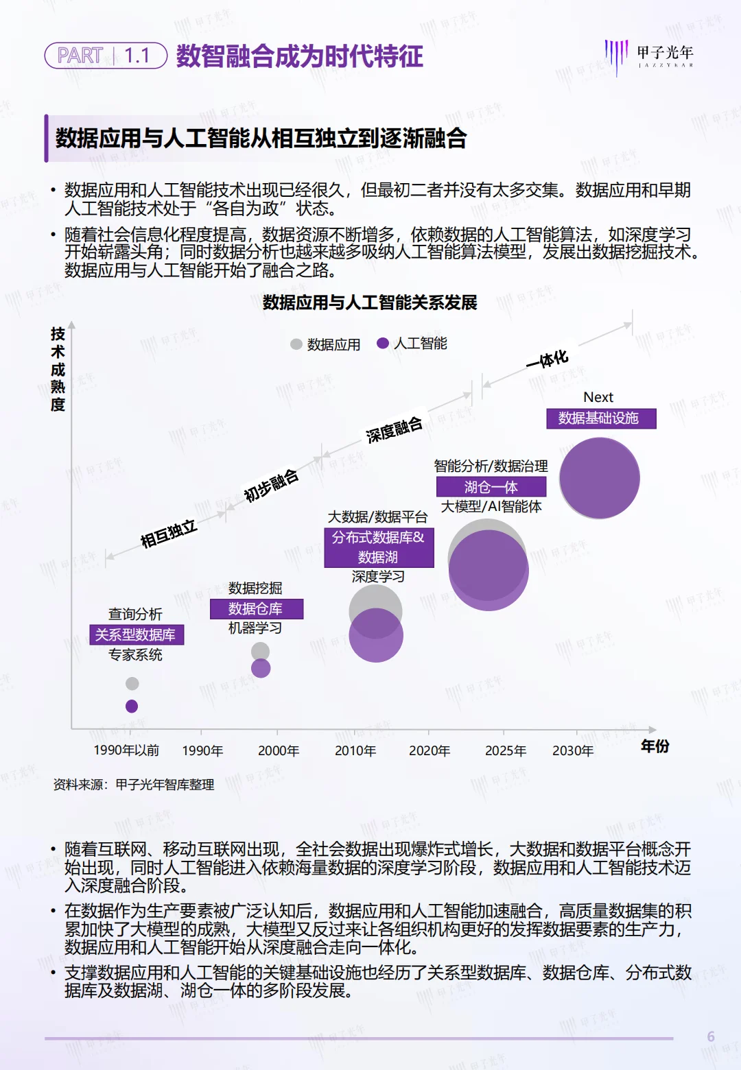 中国Data&AI数据基础设施白皮书