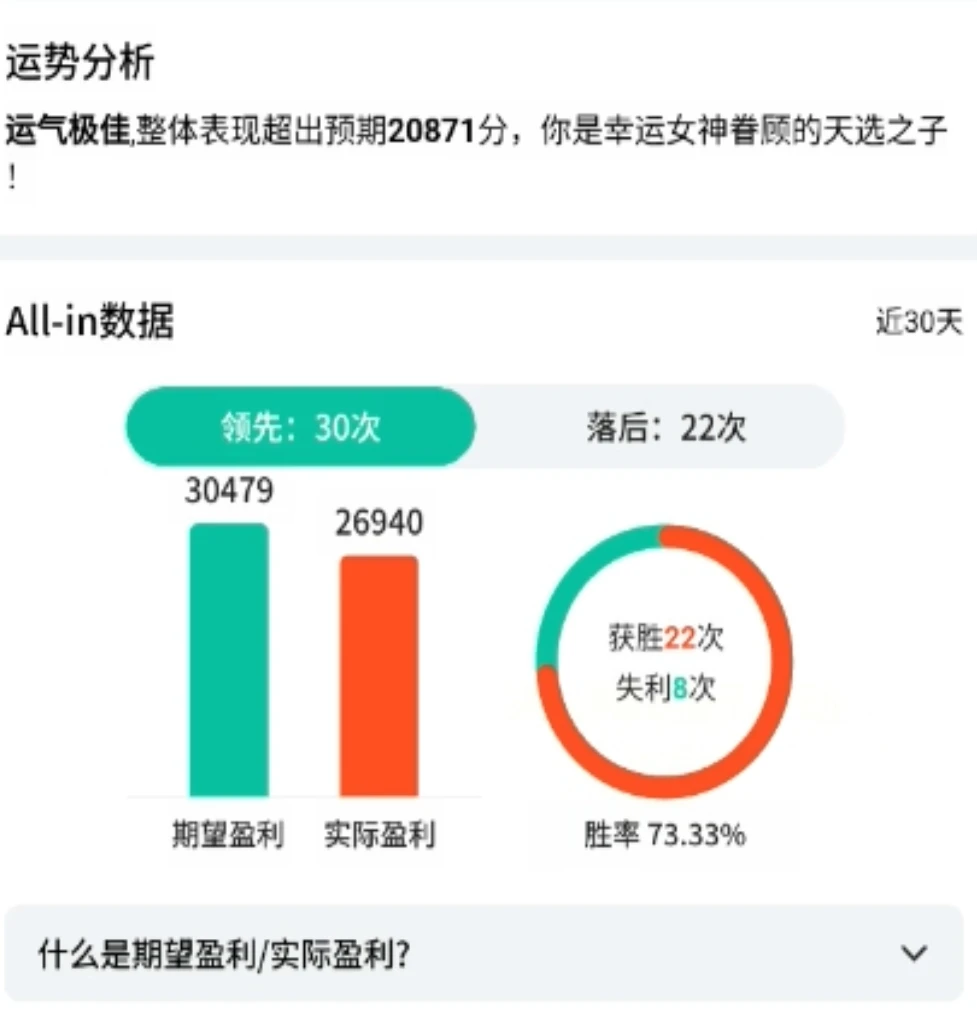 哈哈哈!运动数据会说话?