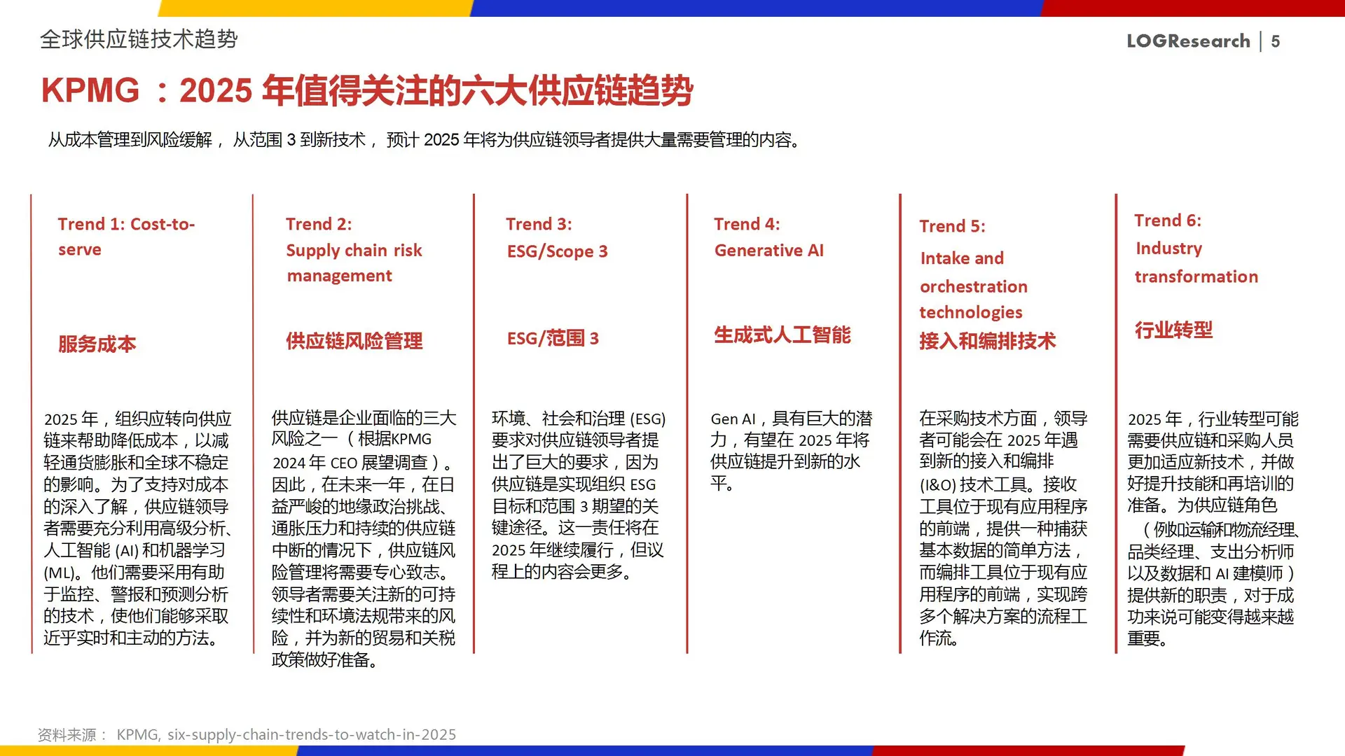 中国供应链物流科技报告:智能大脑创新发展