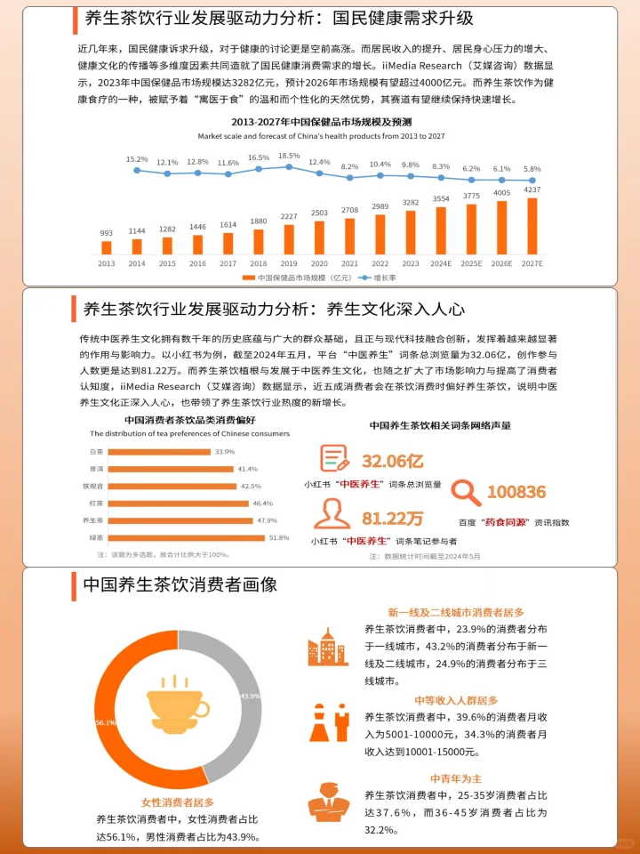 研究洞察中国养生茶饮行业的现状报告