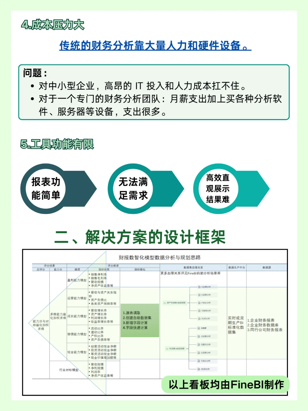 财报数智化怎么做?一文讲透数智化建设方案
