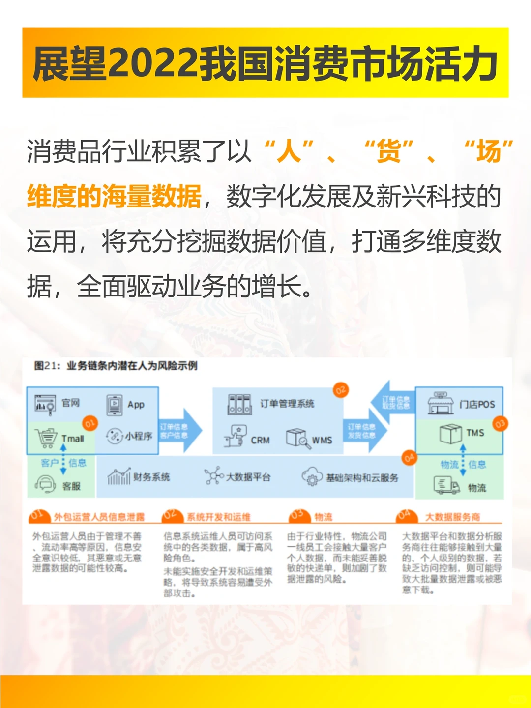 安永2022中国零售与消费品行业展望,棒极了