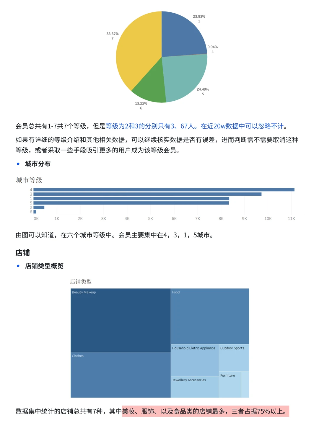 每天掌握一个数据分析项目