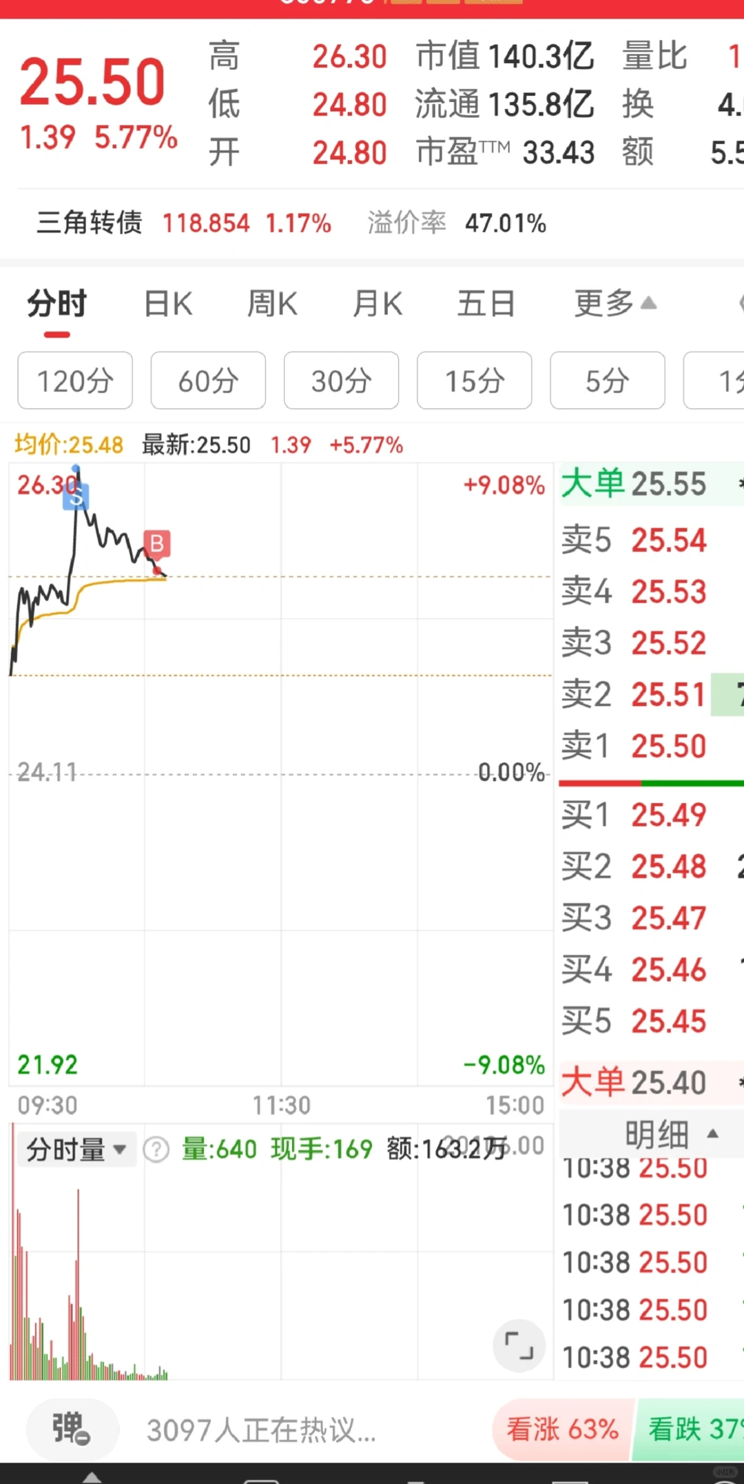 如果你打算长期持有一支股票