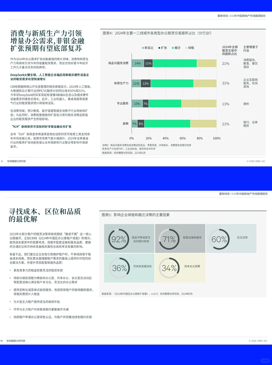 32页报告| 2025中国房地产市场展望