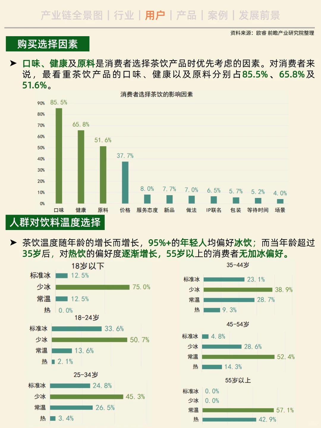 一天吃透一条产业链。No.2现制茶饮—奶茶