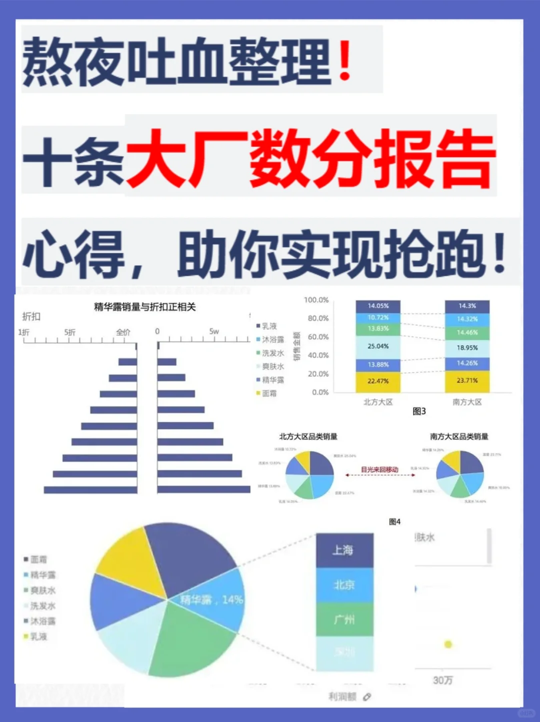 大厂数据分析报告心得整理❗️不看后悔❗️