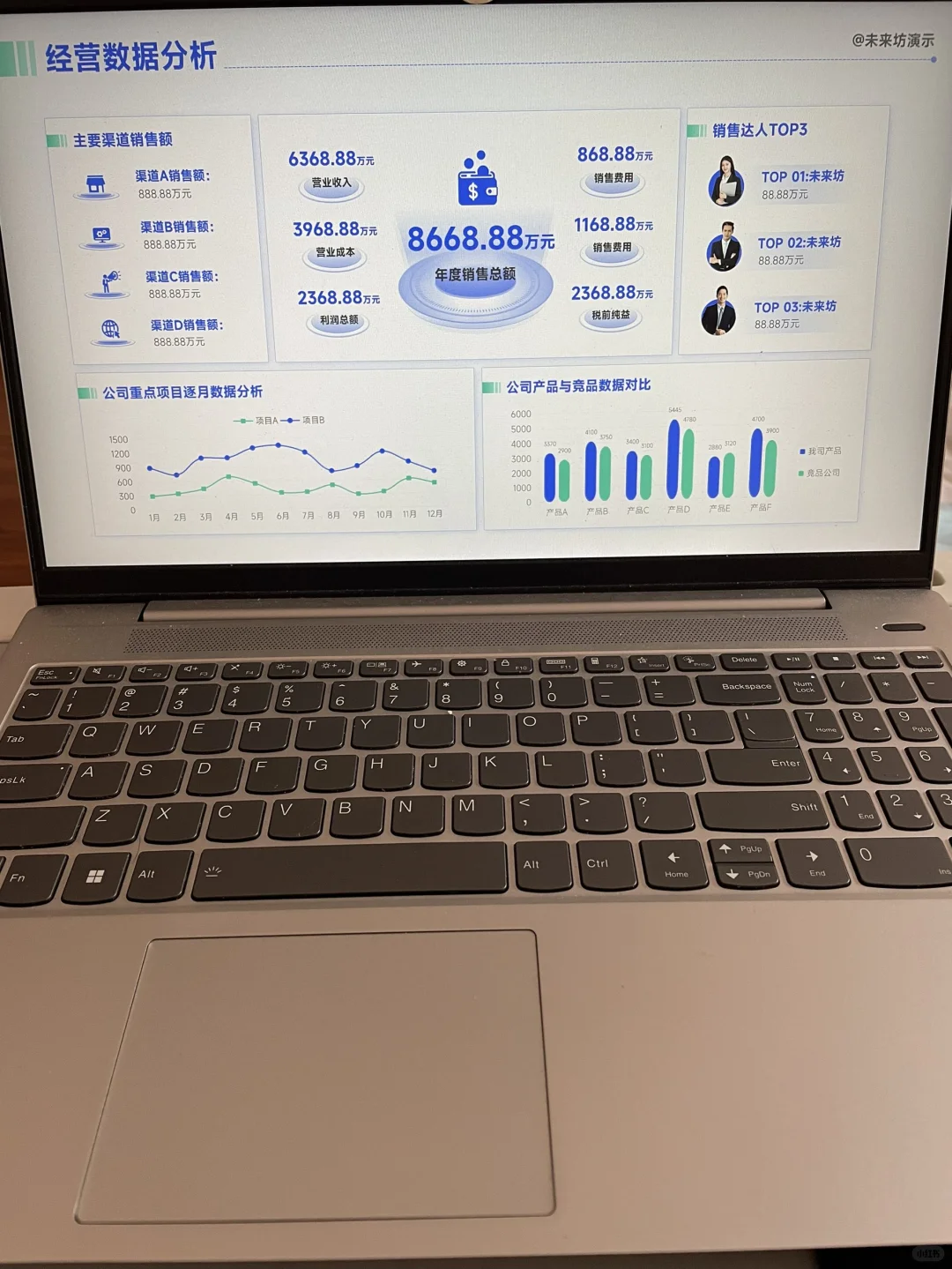领导夸我数据分析PPT做的好，明年必涨薪