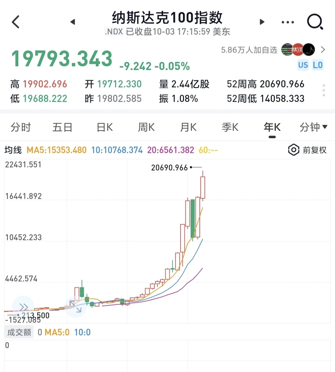 基金小白为什么一定要重视长期投资?