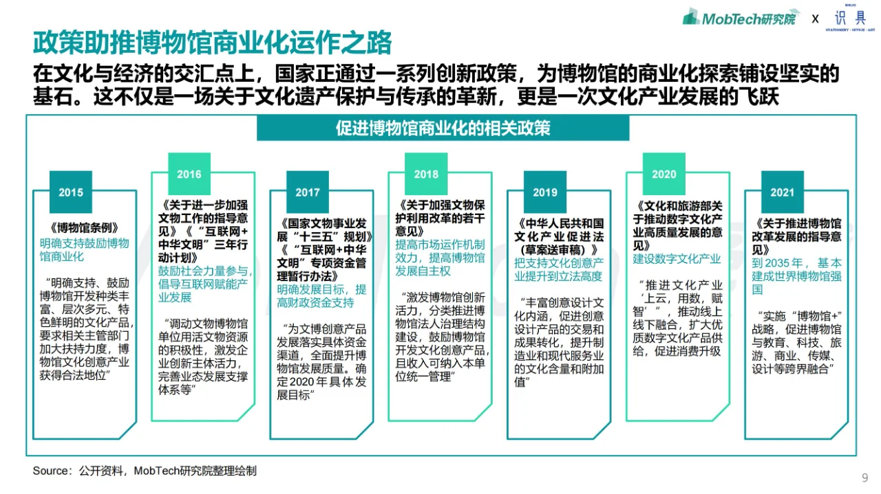 行业报告 | 博物馆文创行业产业研究报告