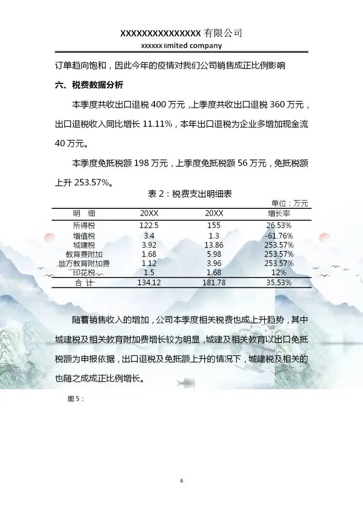 头一次见这么漂亮的财务数据分析报告！