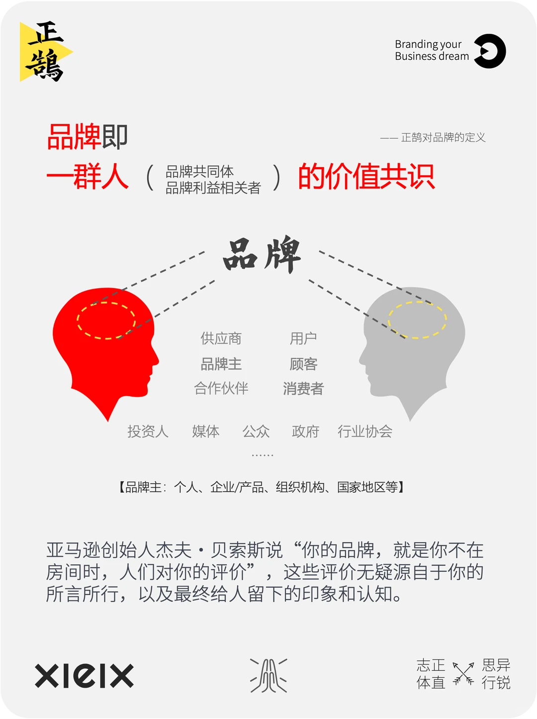 2张图看懂:什么是品牌,什么是品牌战略?