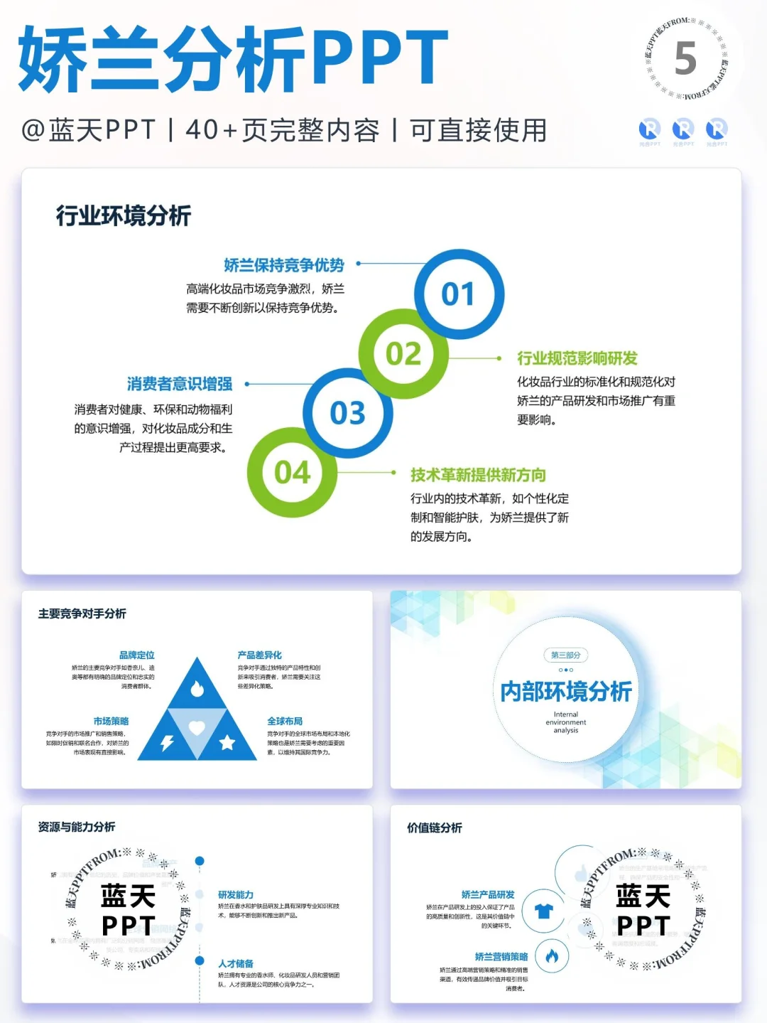 【036】娇兰战略分析营销策略 SWOT PPT