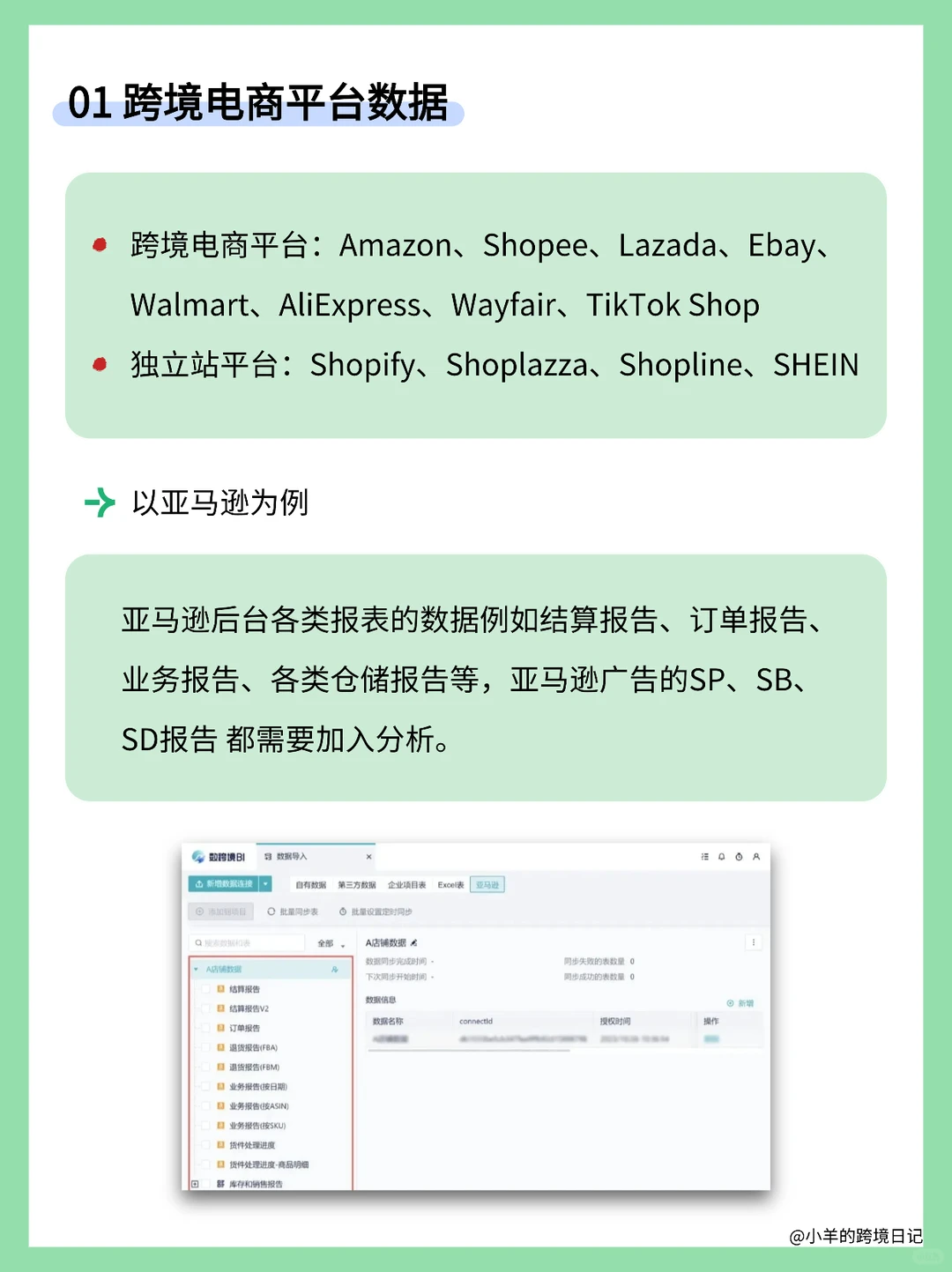 跨境卖家必看:五大维度数据源直连攻略