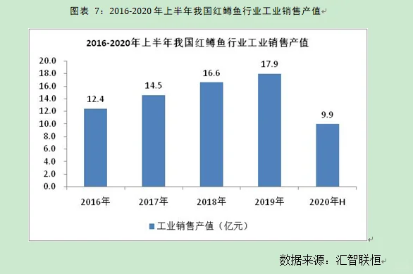 红鳟鱼行业市场研究与发展前景预测报告