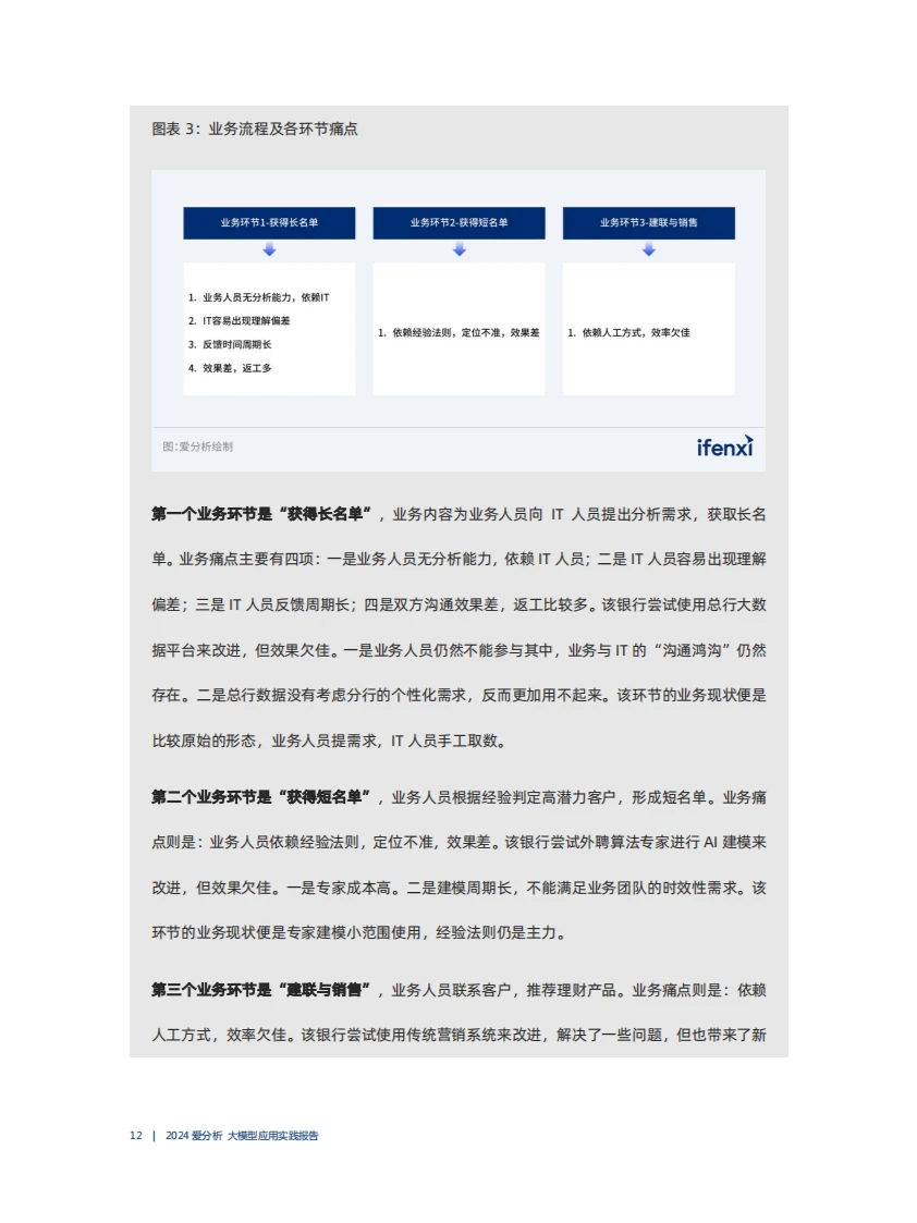爱分析出品2024大模型应用实践报告