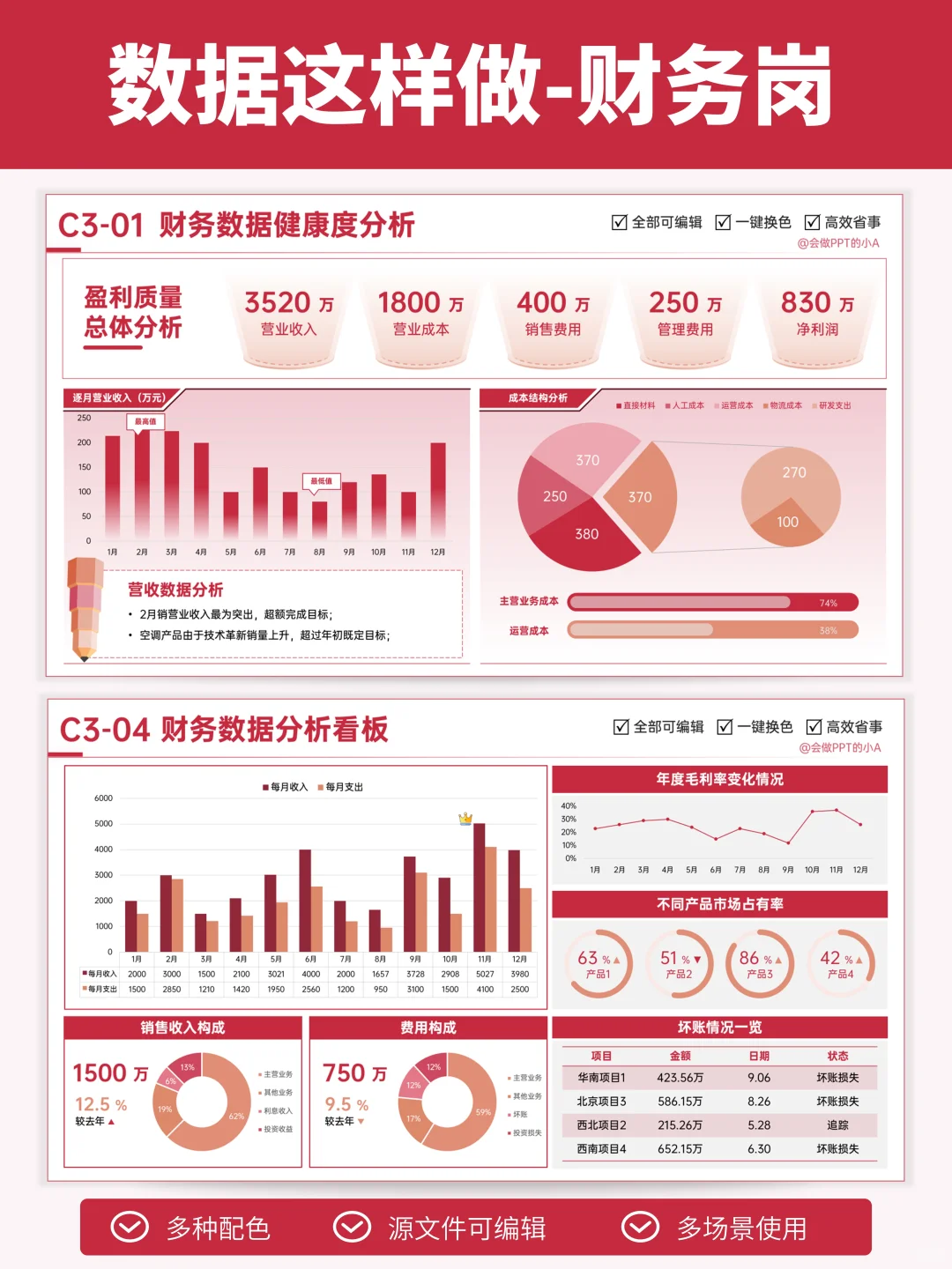 数据多这样做，让领导眼前一亮