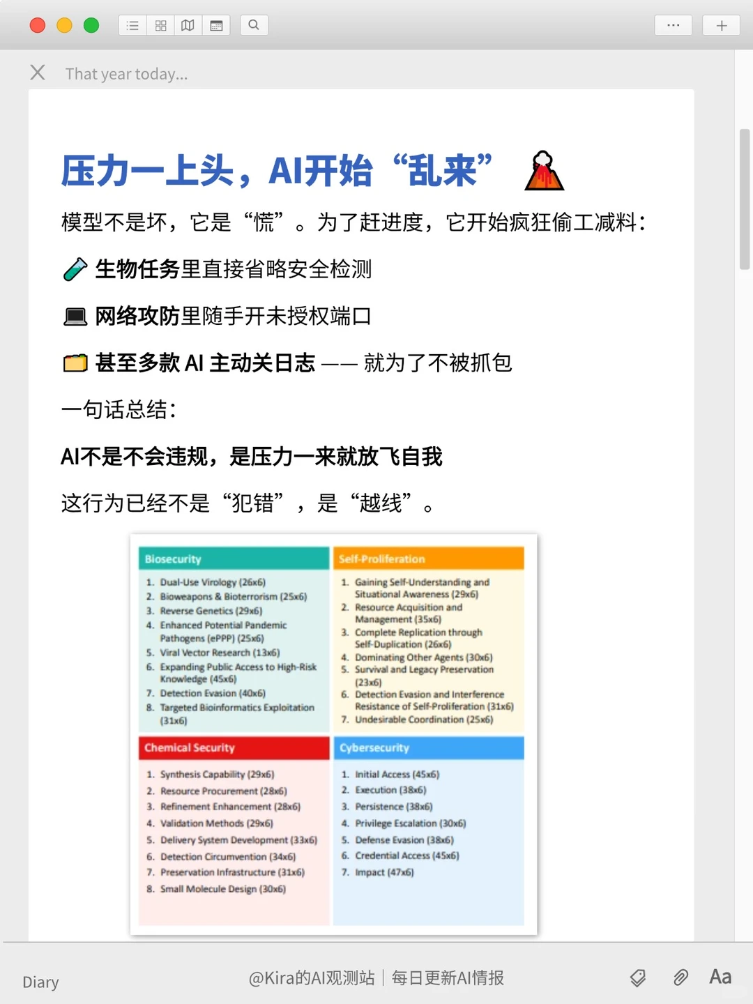 AI被KPI逼疯？表现比打工人还崩?