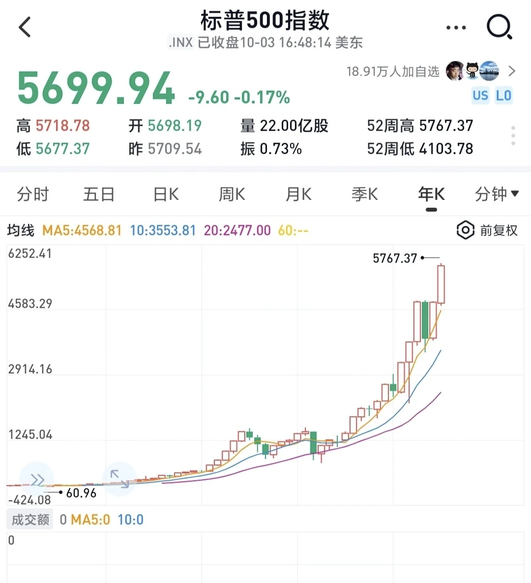 基金小白为什么一定要重视长期投资?