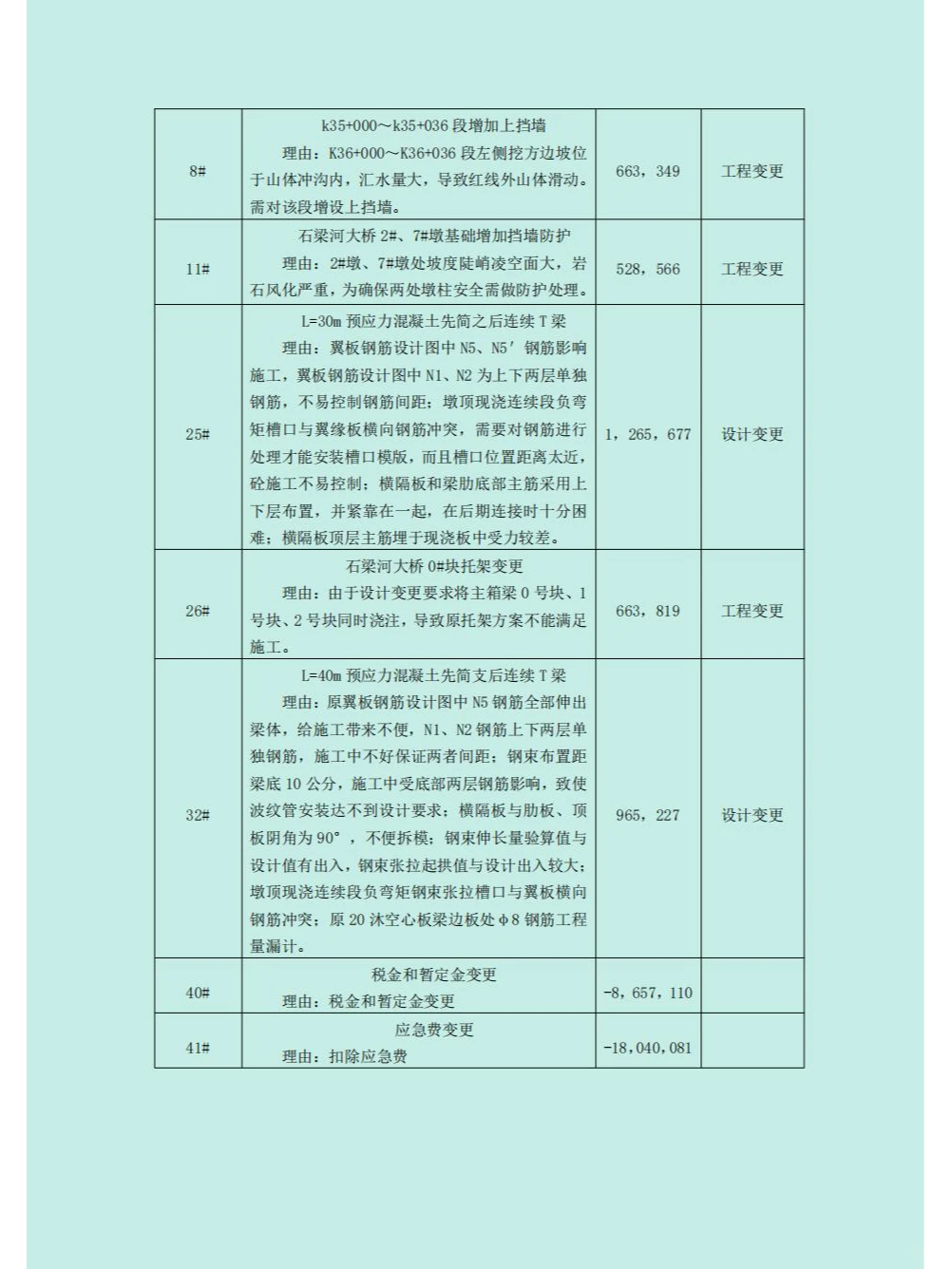 公路工程项目工作总结（模板）