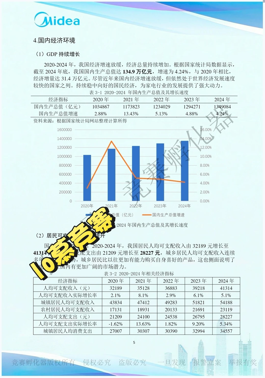 2025会计案例国奖作品(25 美的国一)5️⃣