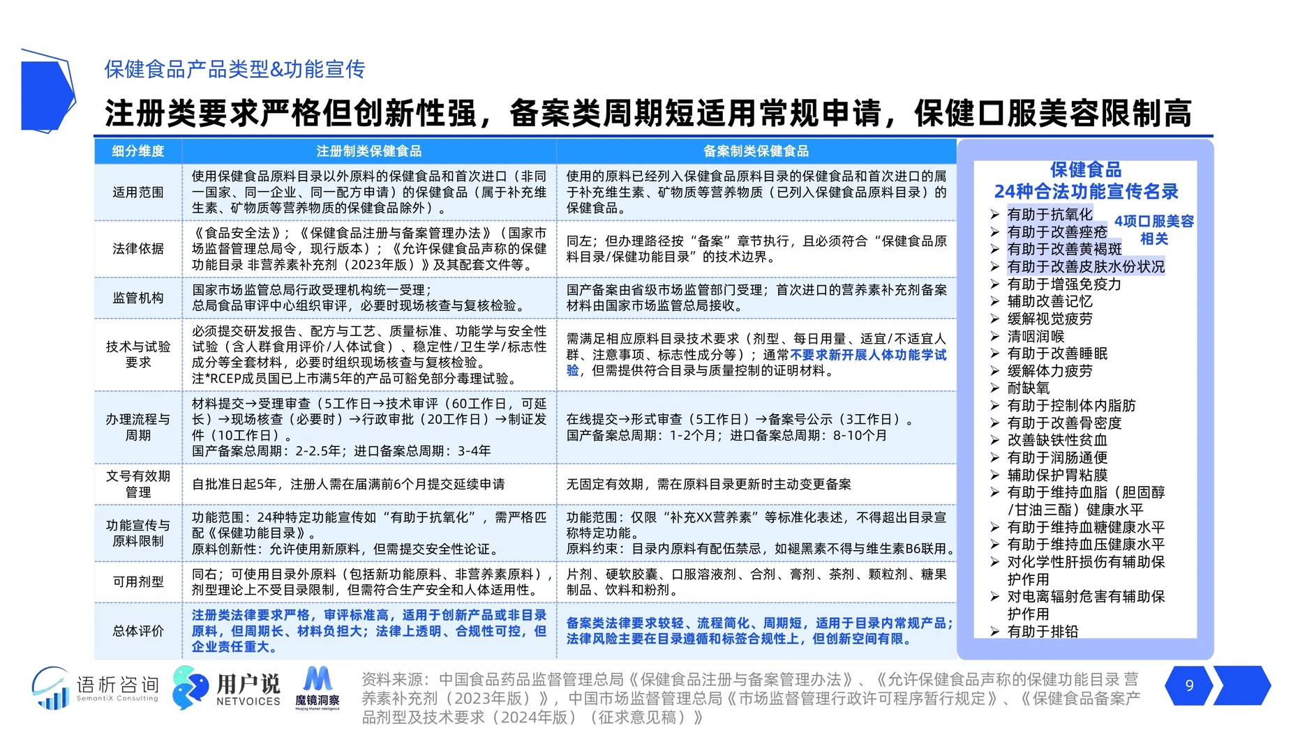 2025线上口服美容品类消费趋势洞察