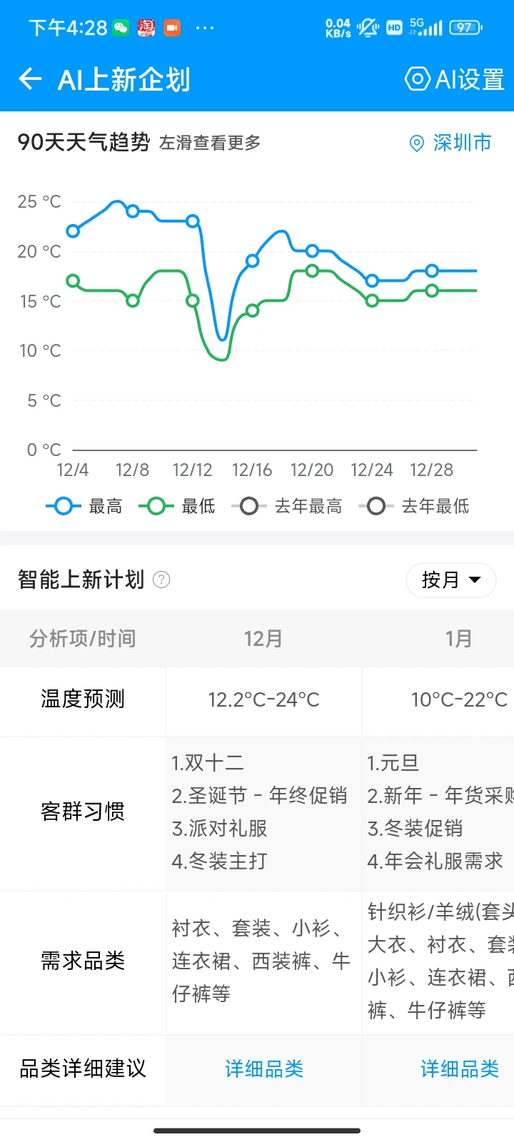 服装人省时提效神器!专属店助效率翻三倍!