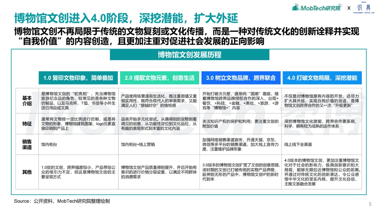 行业报告 | 博物馆文创行业产业研究报告