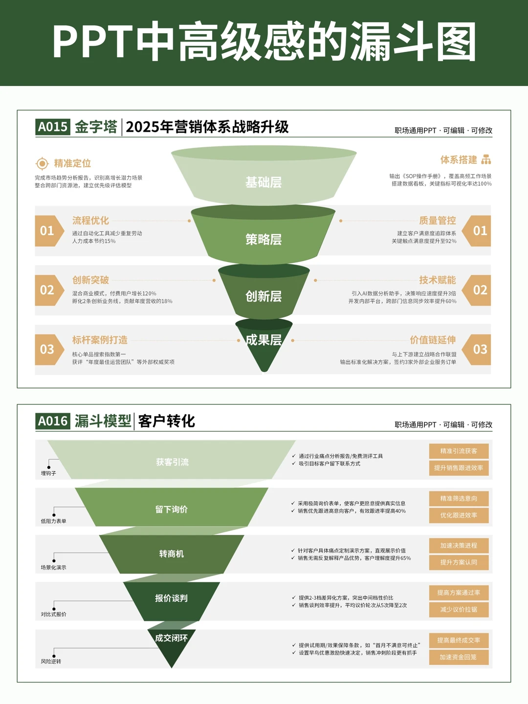 PPT中高级漏斗图，让你学会洞察数据