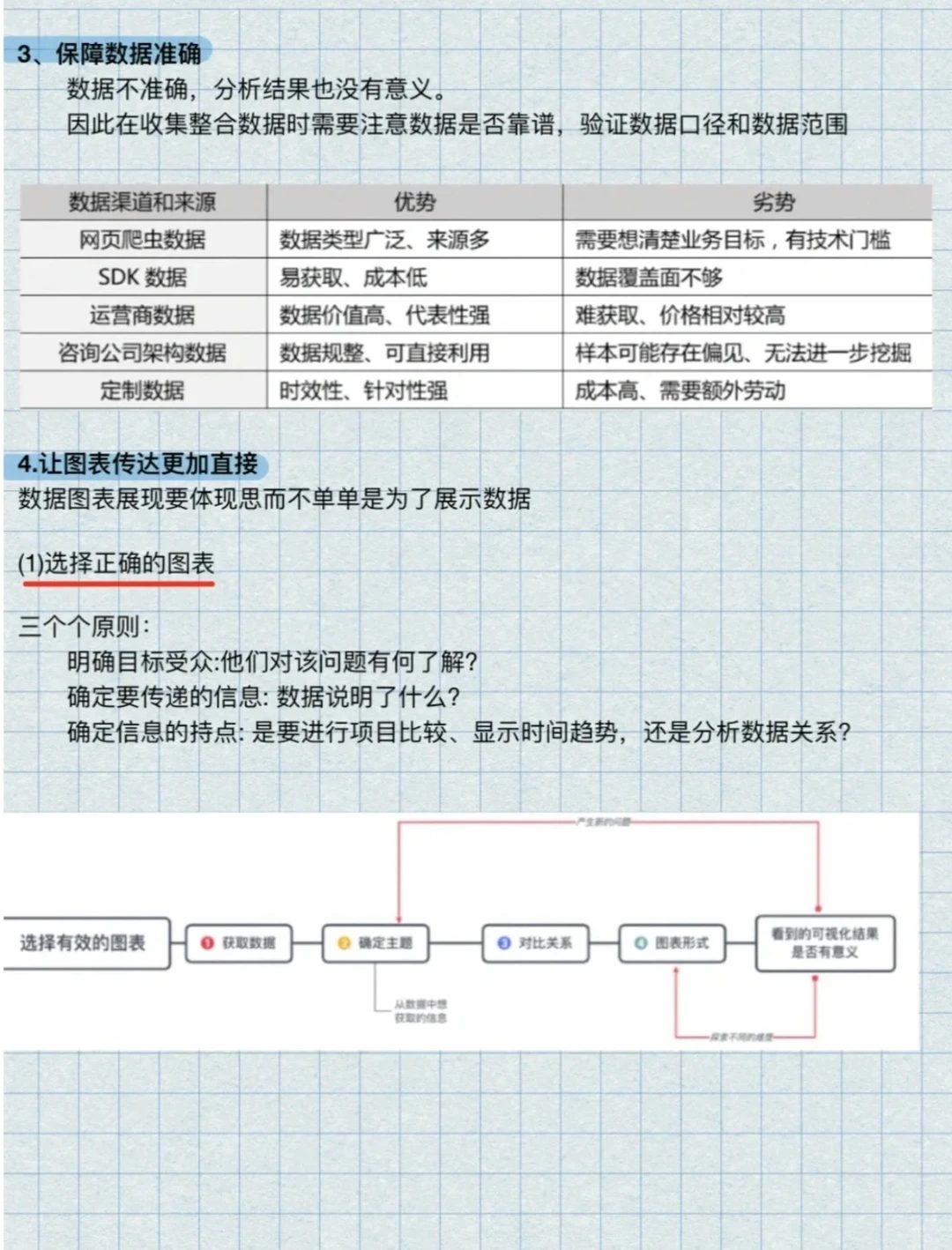 ?数据分析报告❗全思路