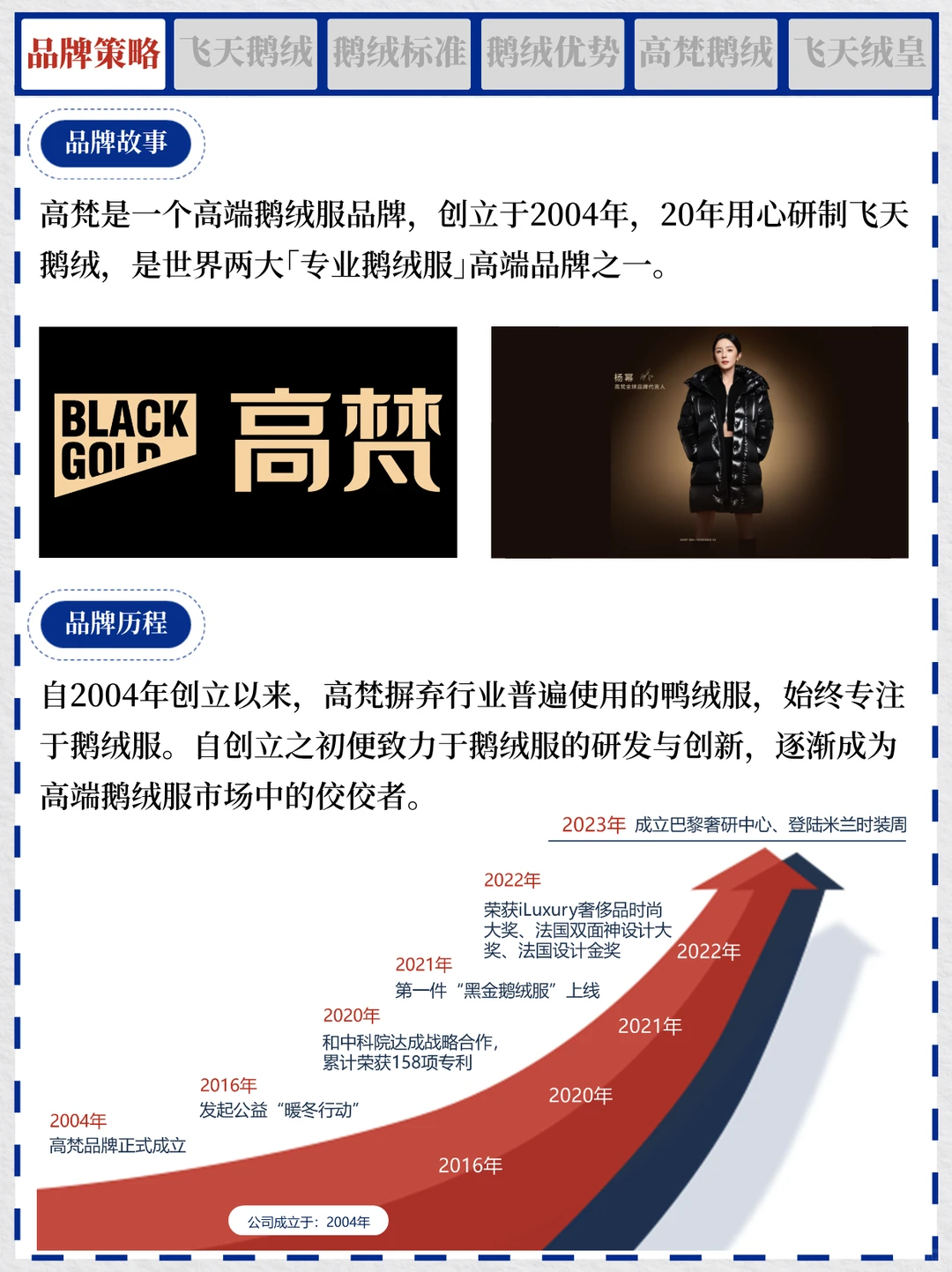 一天吃透一个商业案例 NO.1 高梵鹅绒服