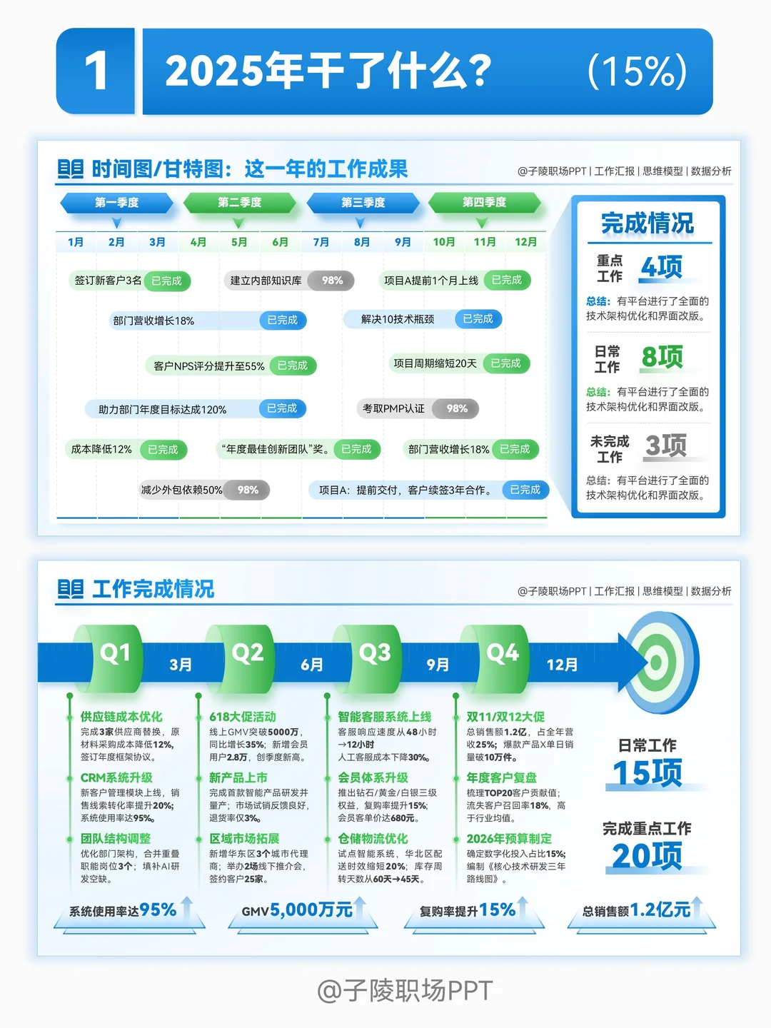 述职PPT汇报这样做，6步证明这一年工作成果