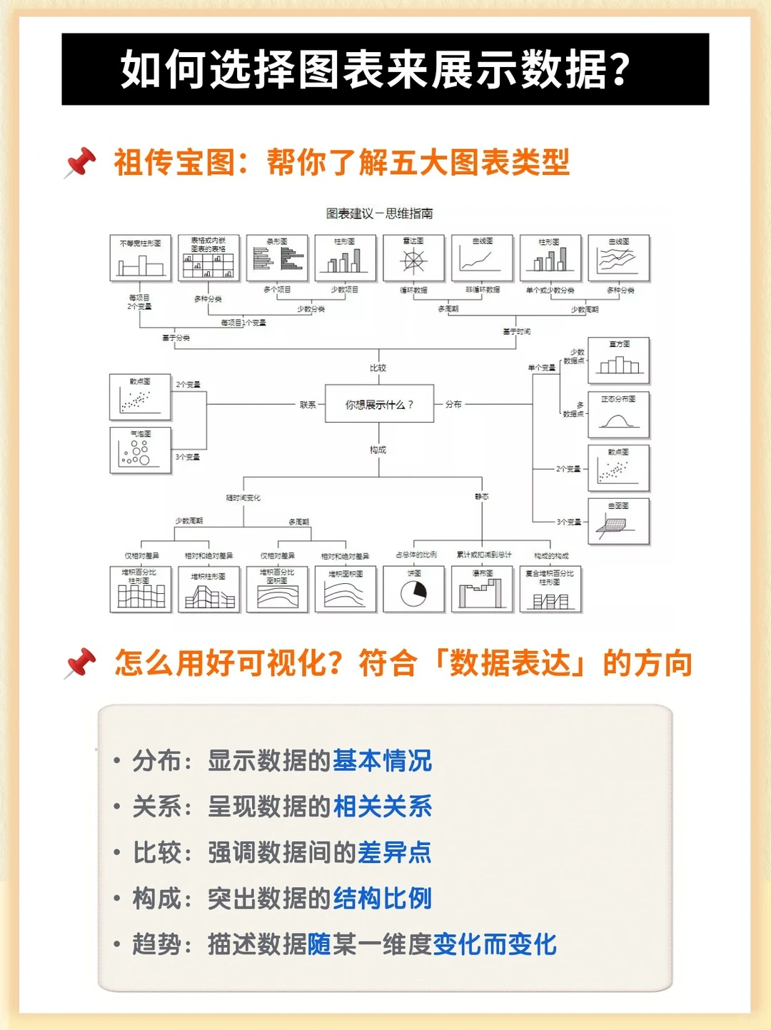 ㊙️分析报告✖️数据图表使用秘诀:在精不在多