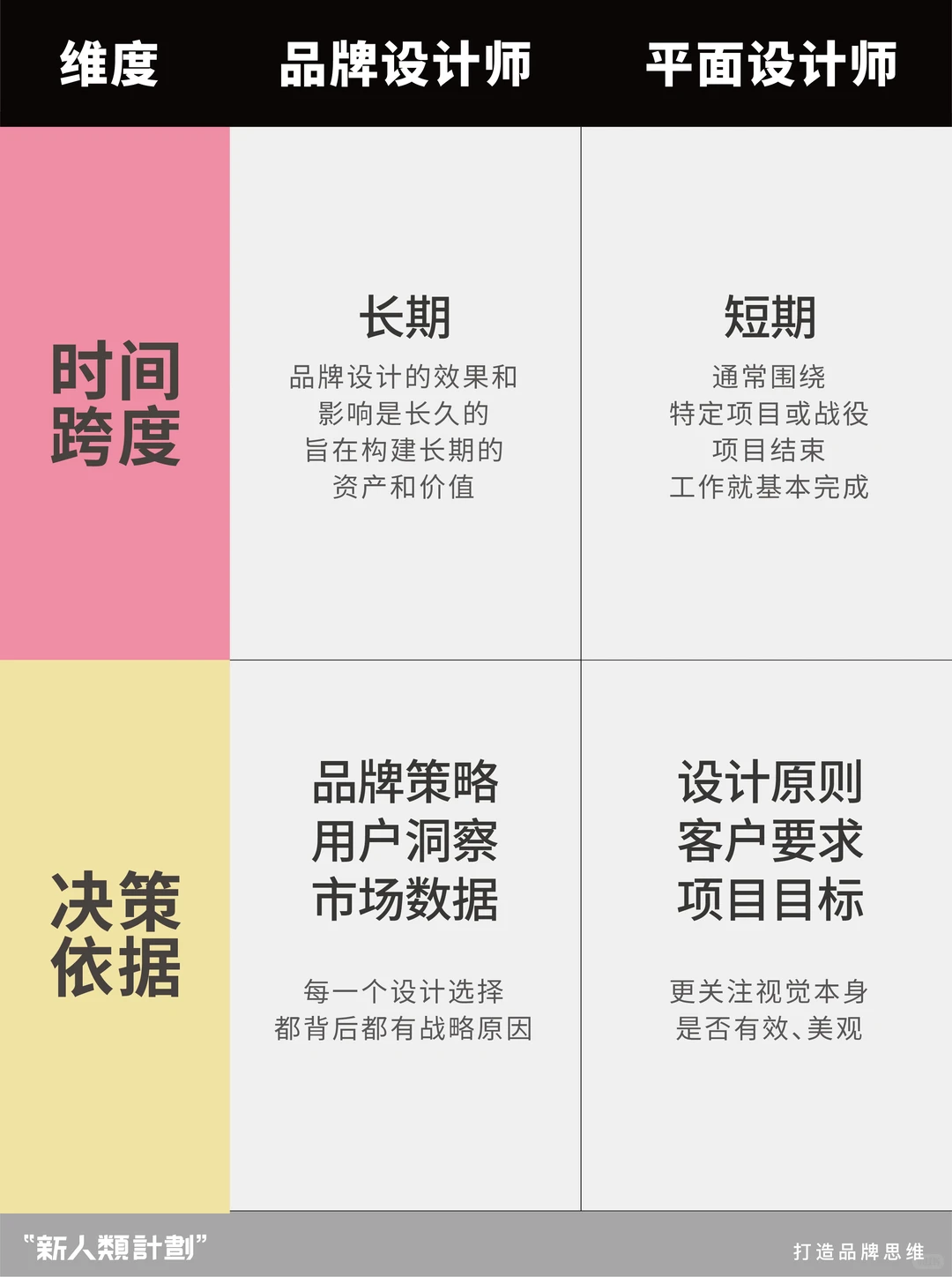 品牌设计师≠平面设计师