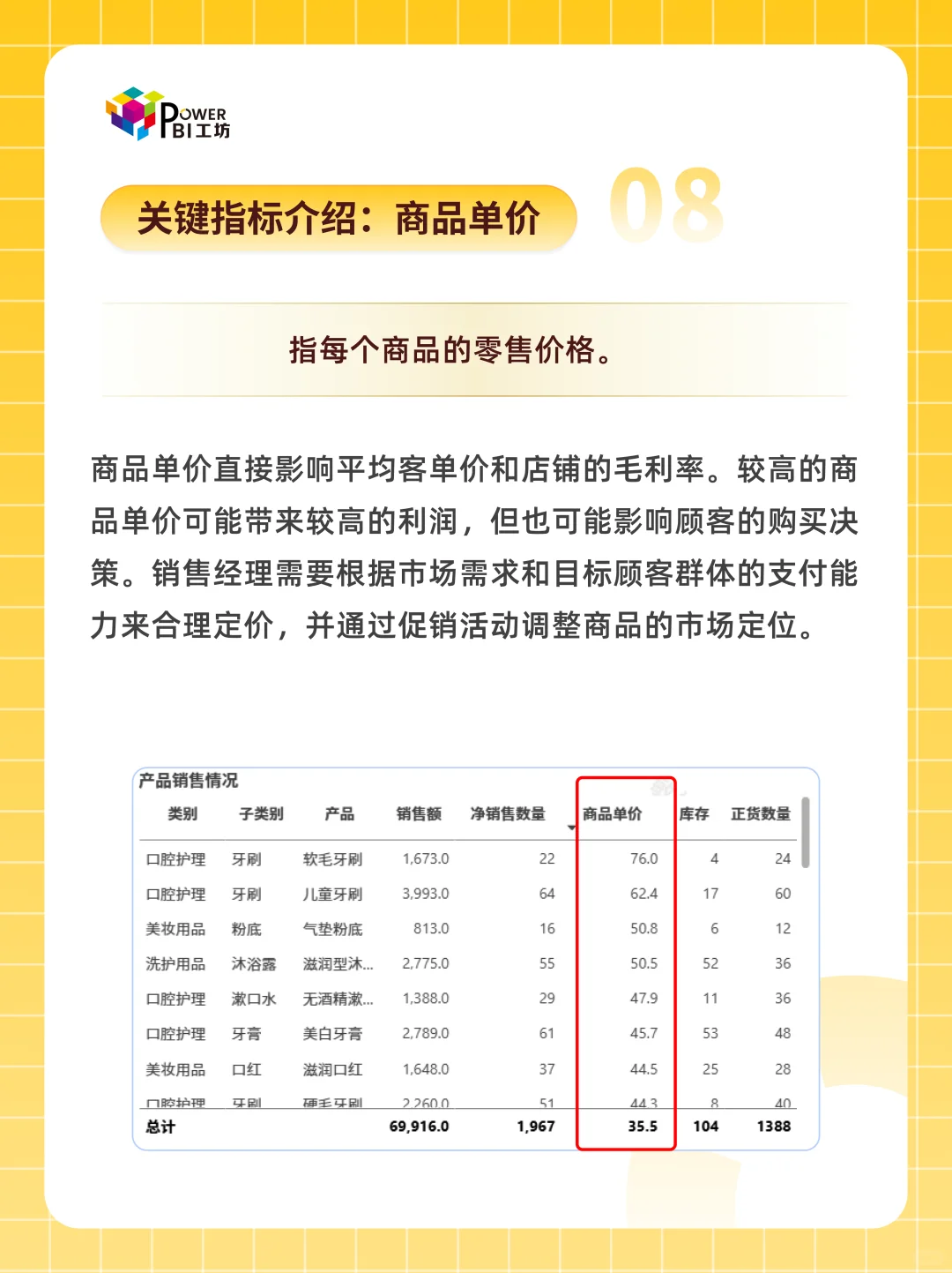 【硬核】Power BI一键搞定店铺销售分析
