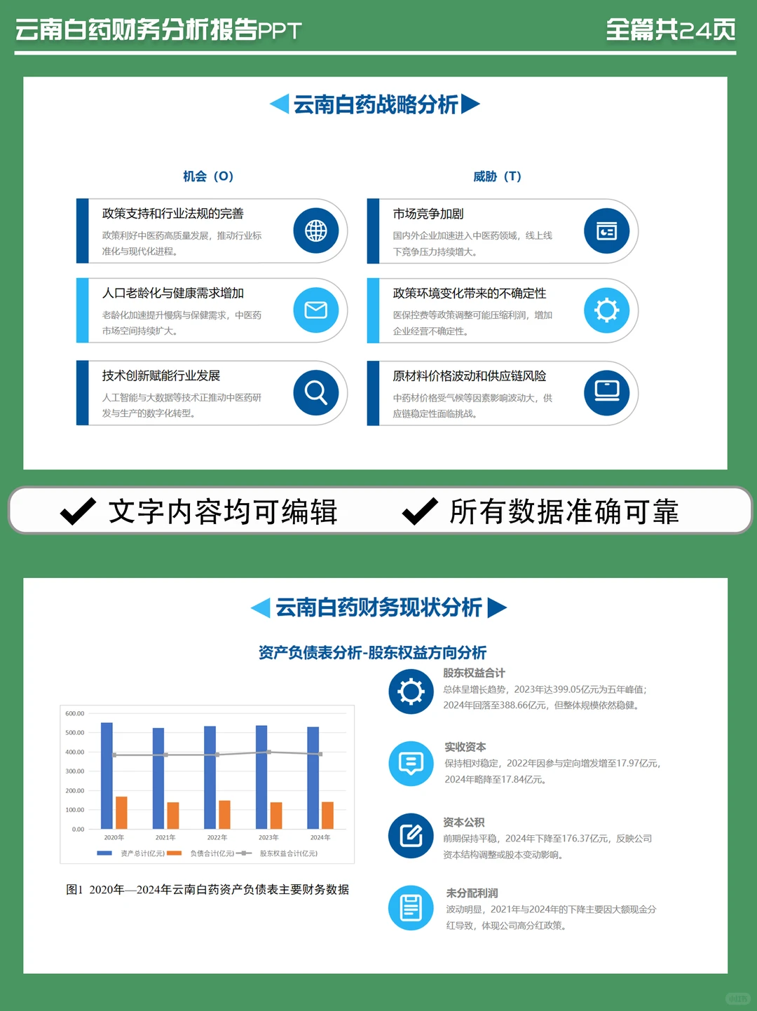 云南白药近几年财务报表数据PPT报告模板
