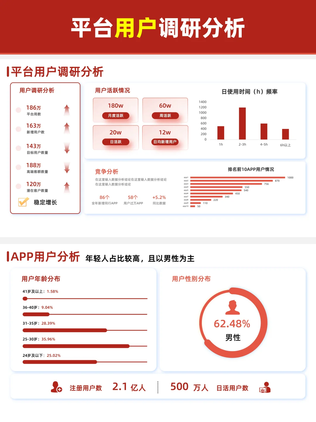 数据分析汇报PPT|红白色系+可视化设计