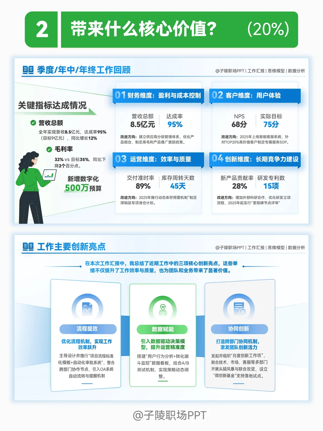 述职PPT汇报这样做，6步证明这一年工作成果
