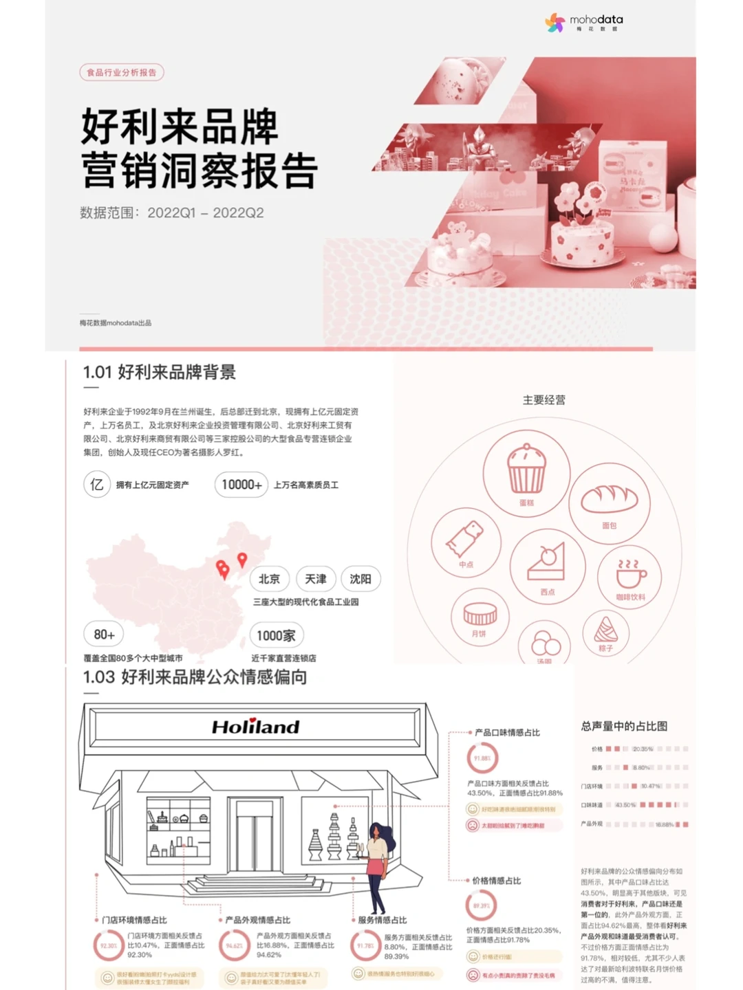好利来|品牌营销洞察报告
