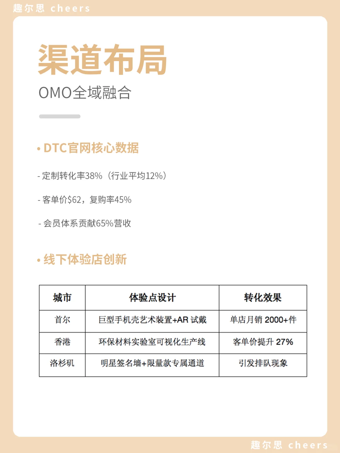 品牌案例|Casetify品牌营销策略分析