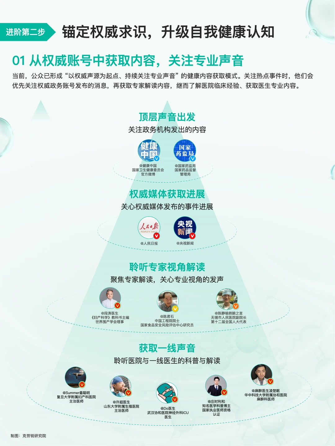 2025年健康医疗 内容消费趋势洞察