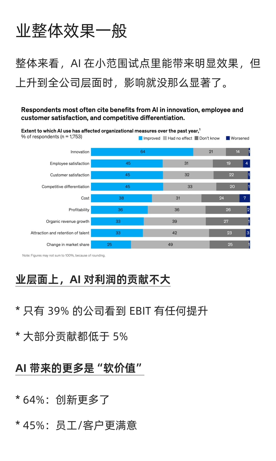 2025年AI现状:谁在用、用得怎么样?