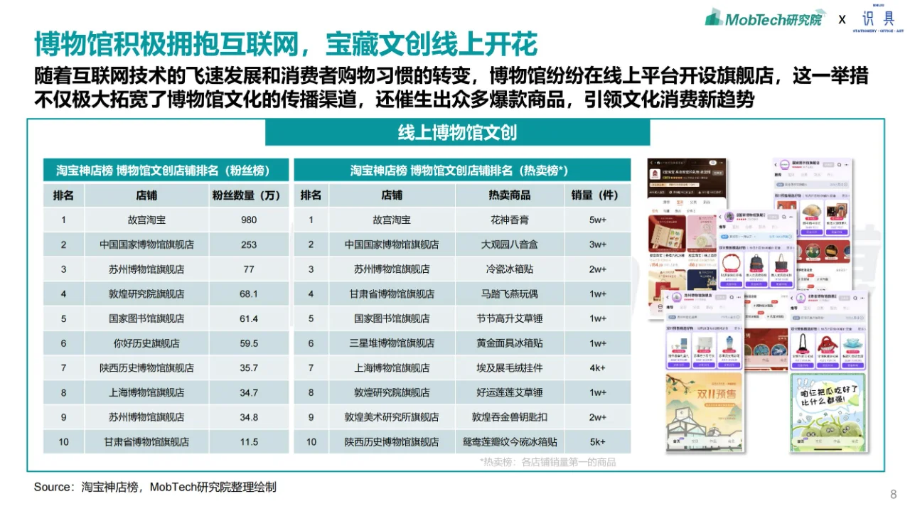 行业报告 | 博物馆文创行业产业研究报告