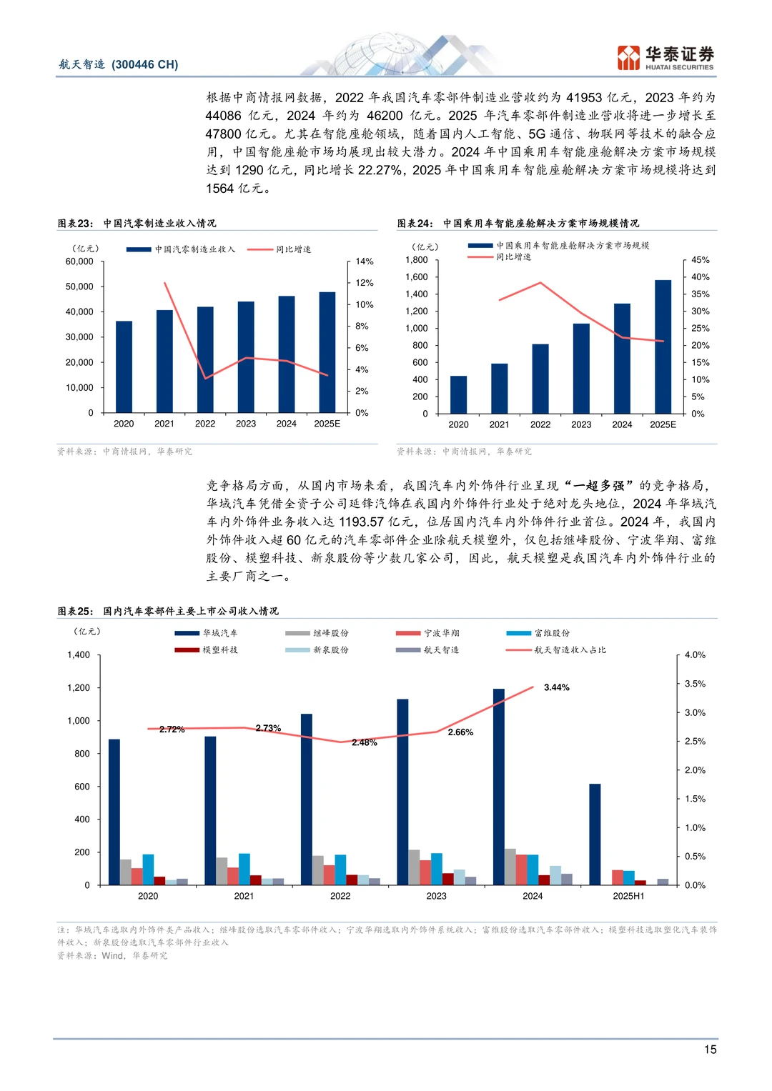 航天智造-双轮驱动航天七院平台