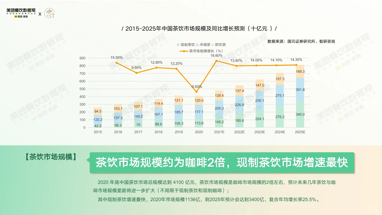 59页报告丨2022茶饮品类发展报告9