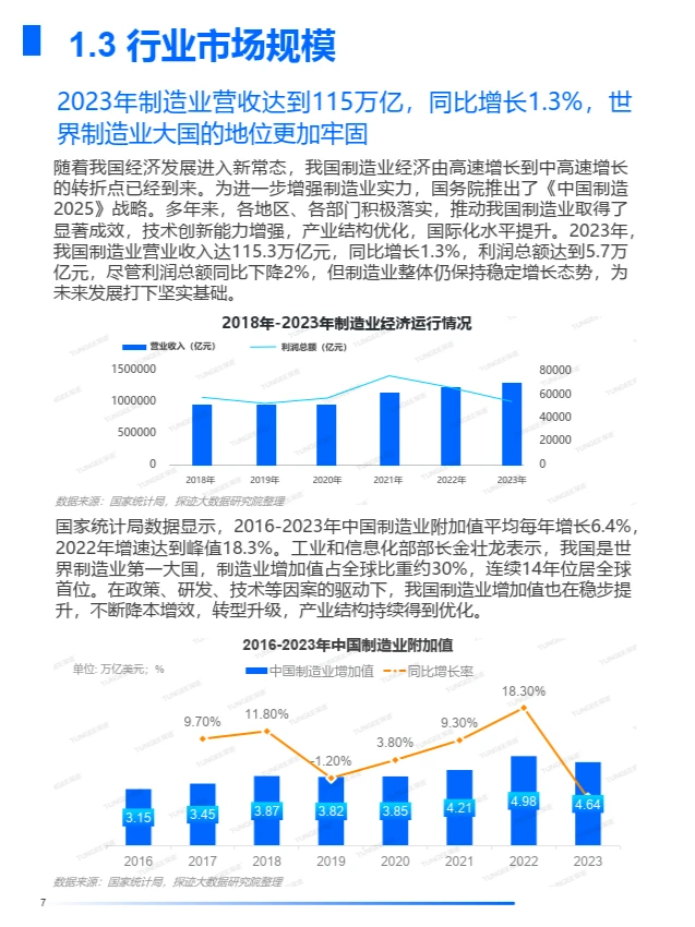 2024年中国制造业发展趋势报告