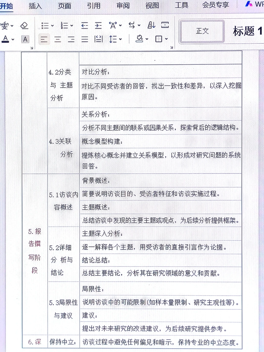 不会深度访谈的宝宝一定要刷到啊??