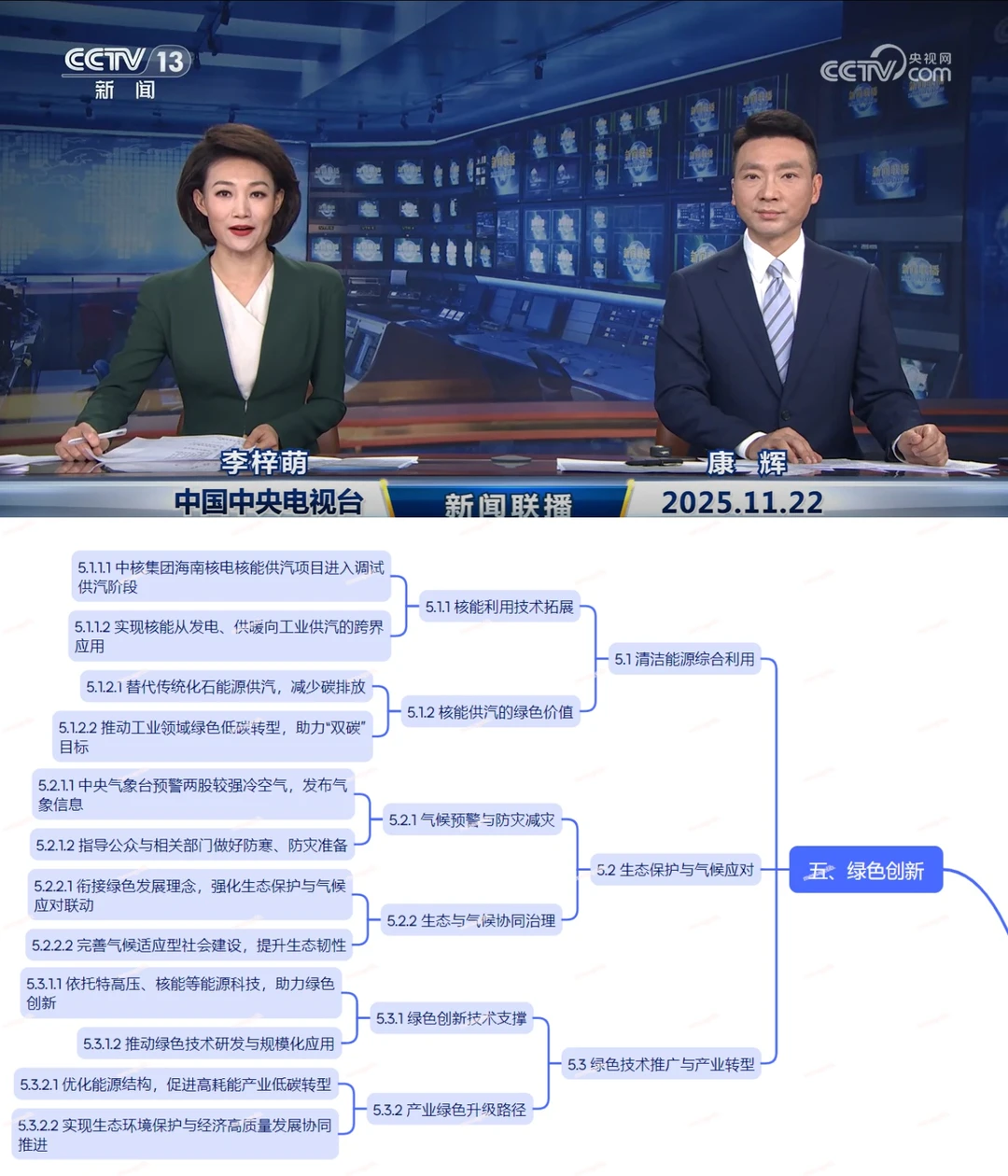 今日，世界背着我们做了什么~11.22~