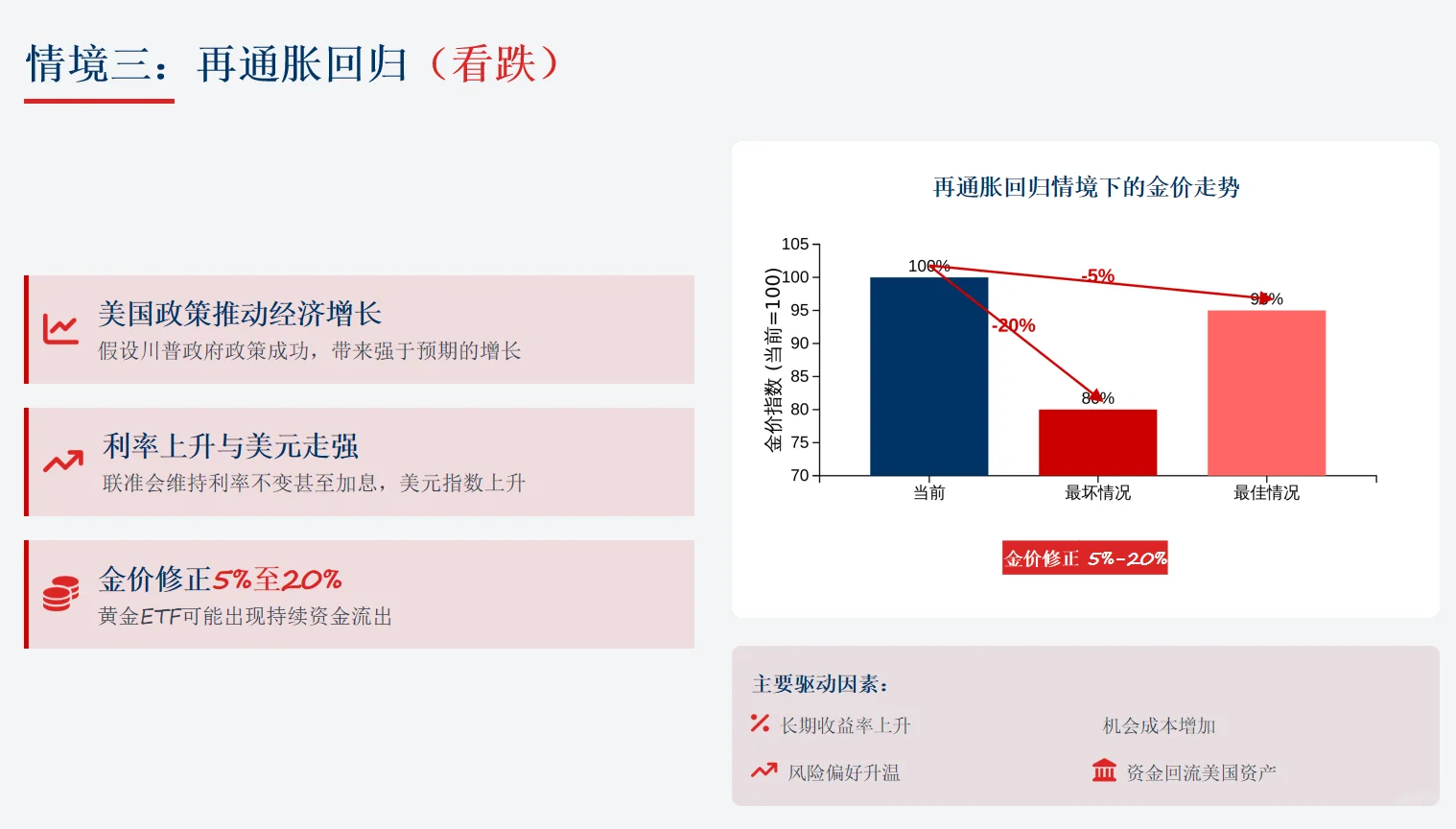 世界黄金协会2026年展望总结